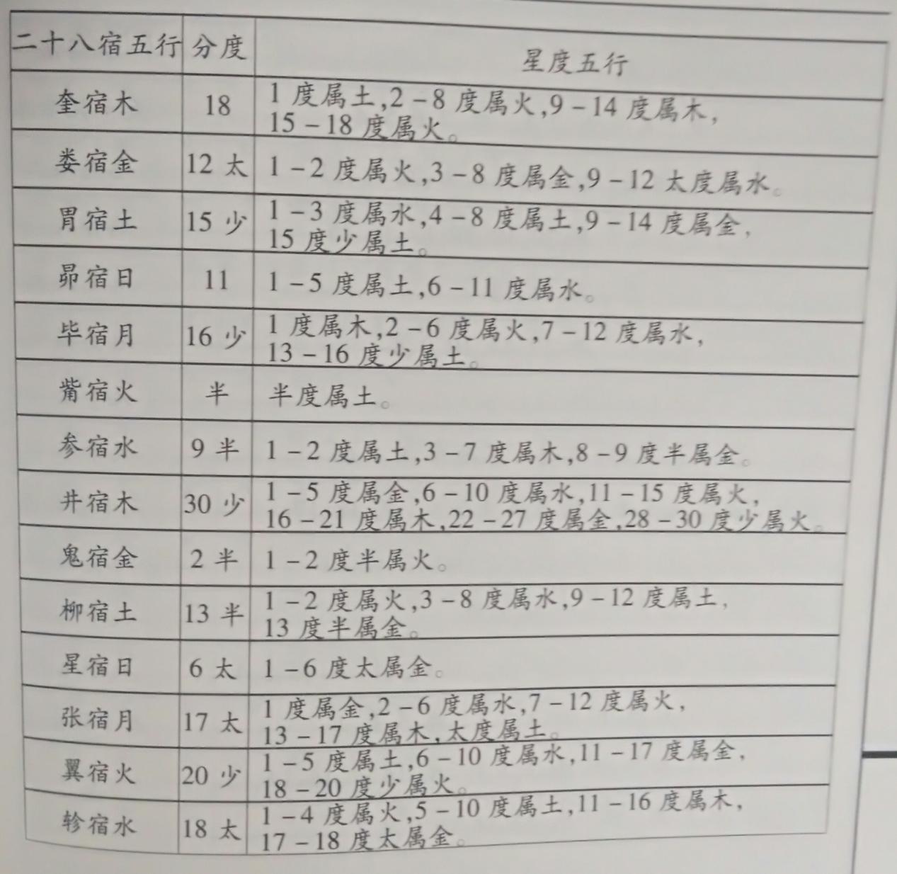 罗盘风水有讲究，罗盘在现实中使用的原则你知晓多少？建议收藏！