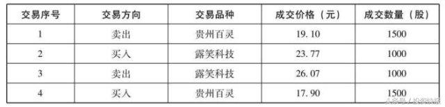 股票被套，怎么办？T+0操作技巧或许能成功帮你解套！