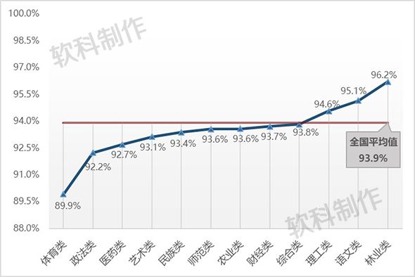 2017届本科毕业生就业率排名与分析——按高校类型