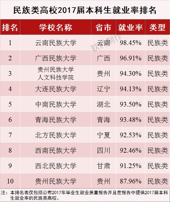 2017届本科毕业生就业率排名与分析——按高校类型