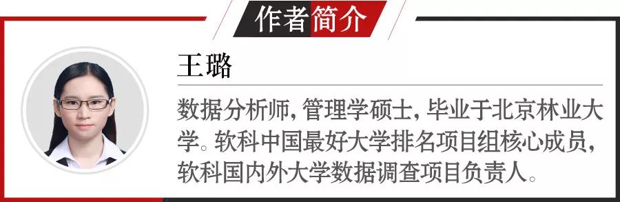 2017届本科毕业生就业率排名与分析——按高校类型