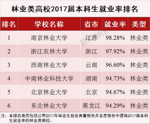 2017届本科毕业生就业率排名与分析——按高校类型