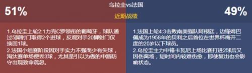 世界杯乌拉圭与法国比分预测(2018世界杯乌拉圭vs法国比分预测多少)