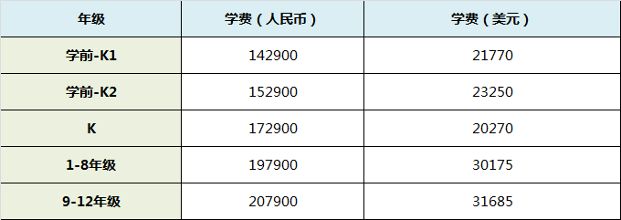 贝赛思VS蛇口国际，深圳最负盛名的两所外籍国际学校，有何不同？
