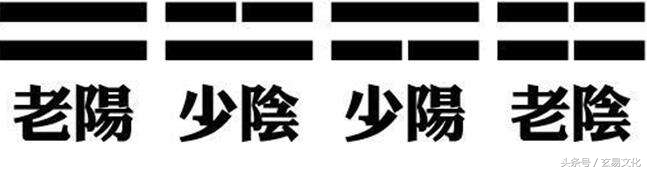 八宫六十四卦的基础知识：道生一，一生二，二生三，三生万物