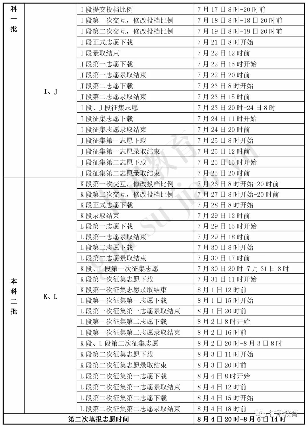 最新发布！高考录取批次与时间安排