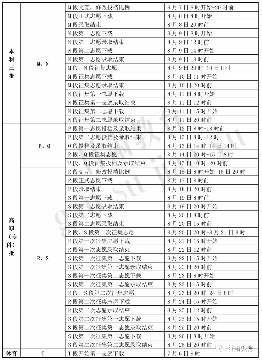 最新发布！高考录取批次与时间安排