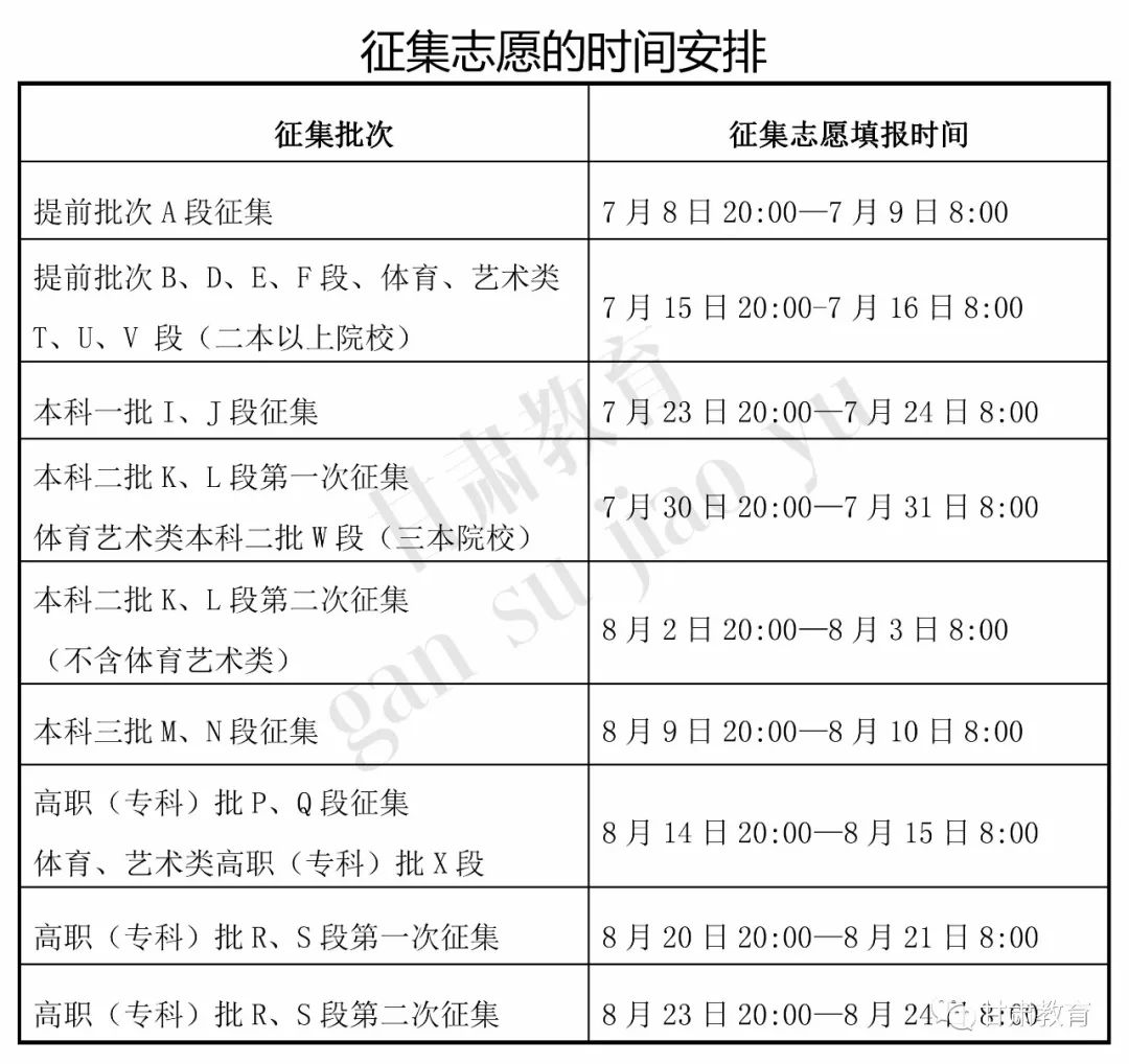 最新发布！高考录取批次与时间安排