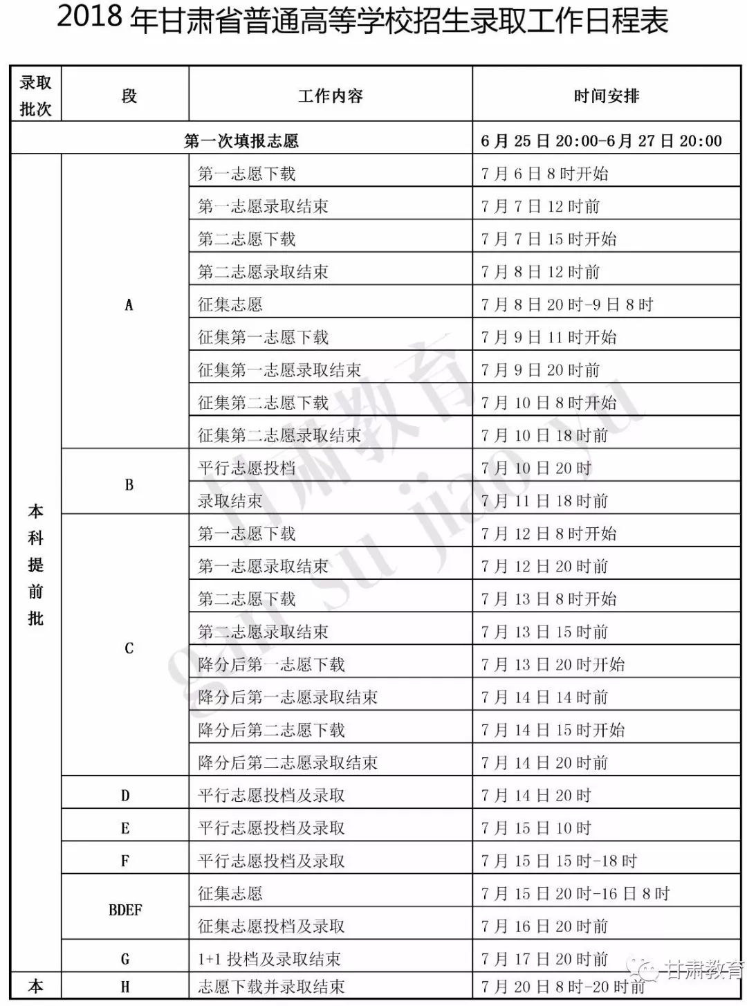 最新发布！高考录取批次与时间安排