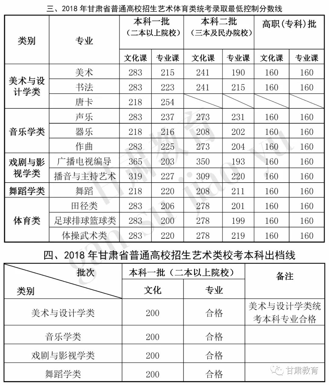最新发布！高考录取批次与时间安排