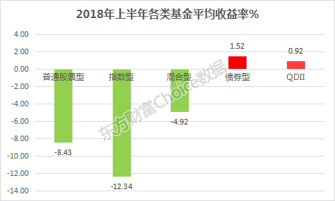 上半年公募基金业绩排行榜出炉！医药基金成最大赢家