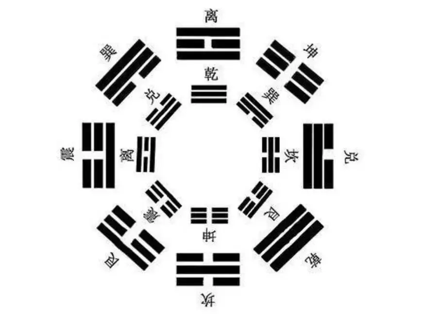 「小火说」风水!九宫!八卦!都在这块牌子里!(扫盲篇)