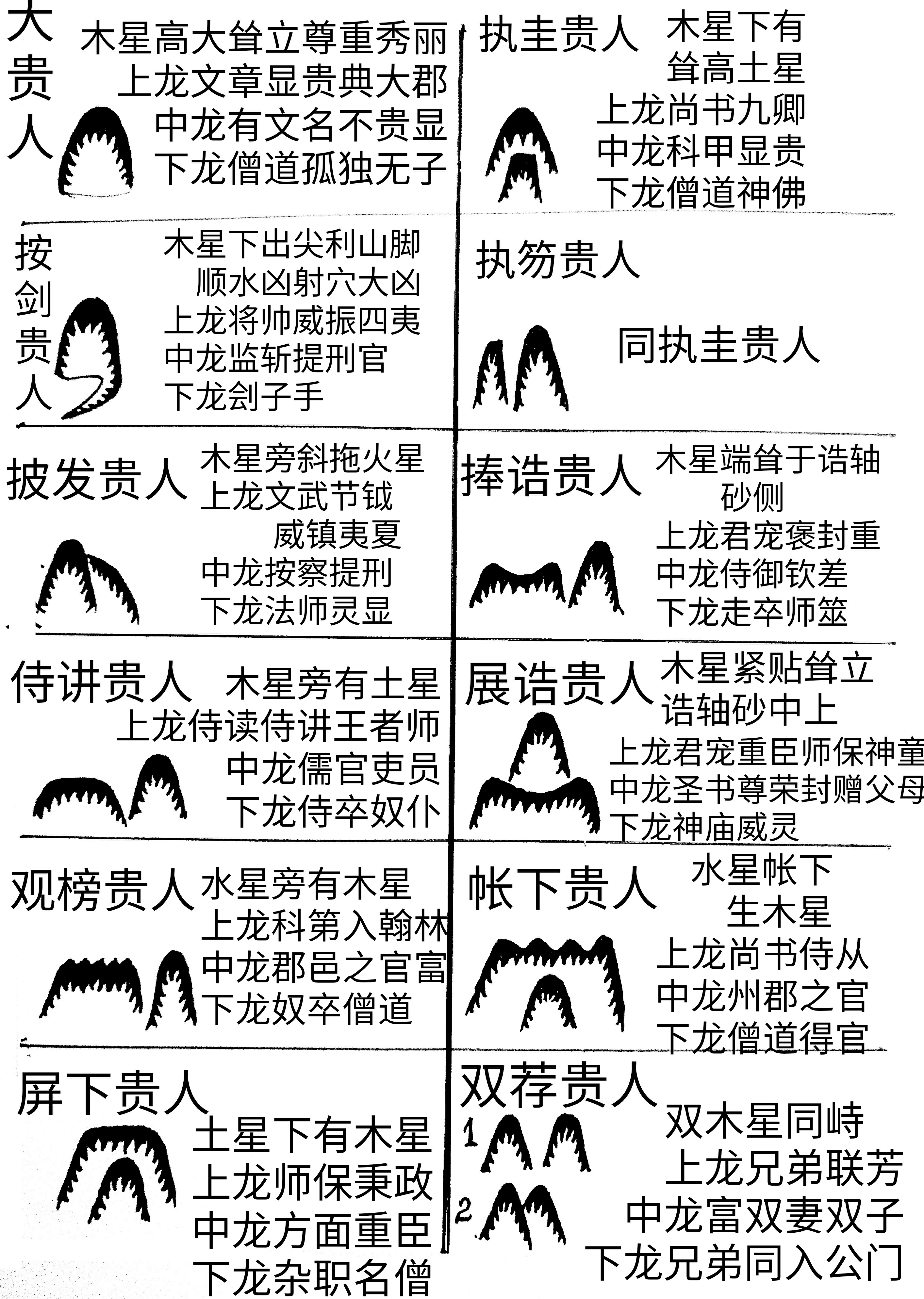 地理五诀砂形图解图片