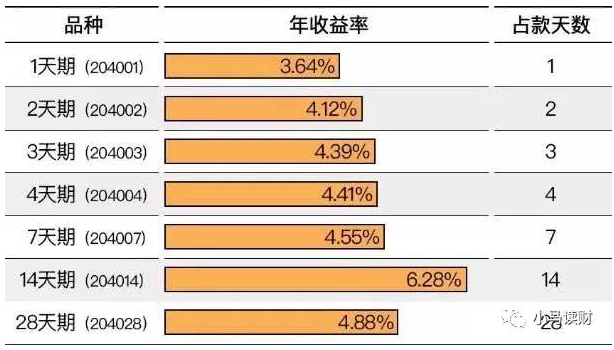 银行存款利率能超10%？这种存款方式你见过吗？