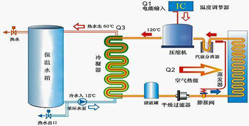 空气能热水器真的很省电，但也真的不适合家用