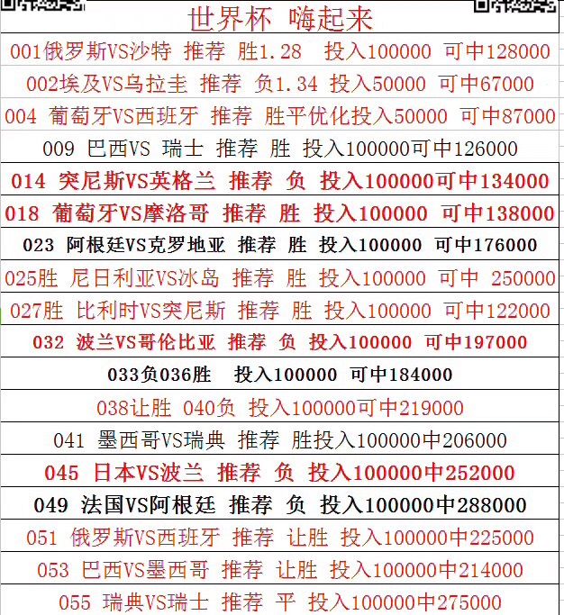 足球世界杯怎样买胜负(世界杯，教你10个技巧，你都会了么)