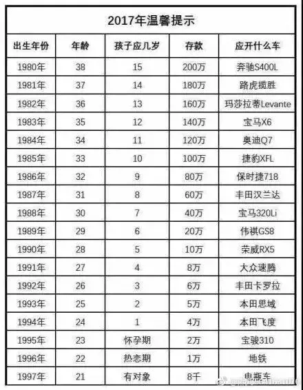 扎心！拿到“初级证”，月薪只有3000！你们呢？