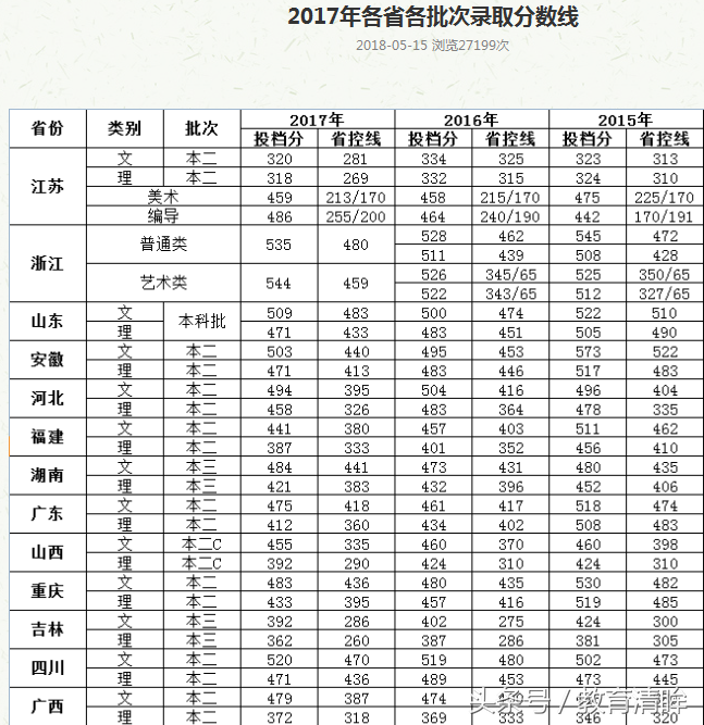 这两所江苏的二本大学，虽是独立学院，但毕业生就业超公办院校！