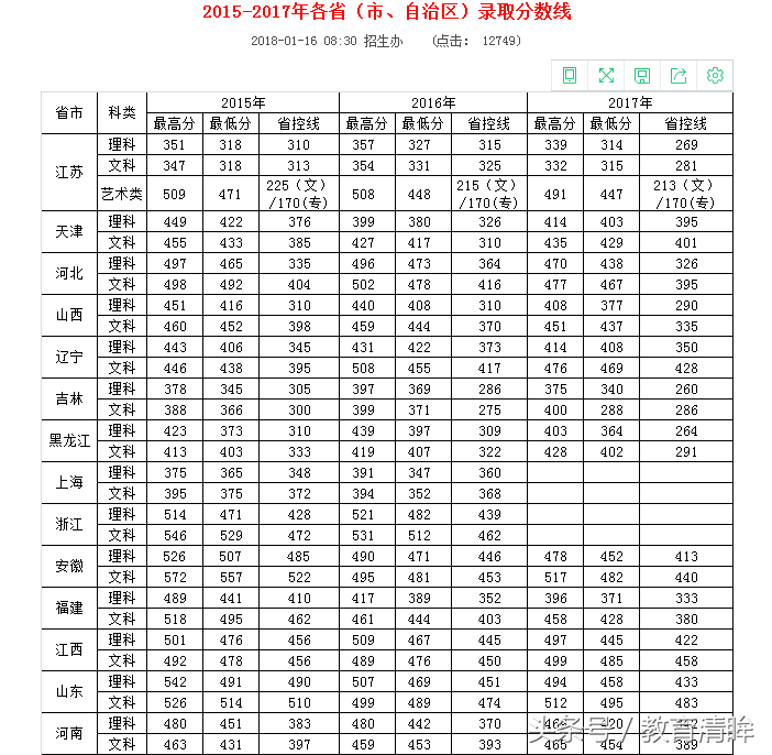 这两所江苏的二本大学，虽是独立学院，但毕业生就业超公办院校！