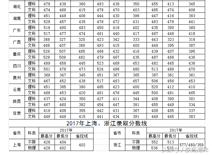 这两所江苏的二本大学，虽是独立学院，但毕业生就业超公办院校！