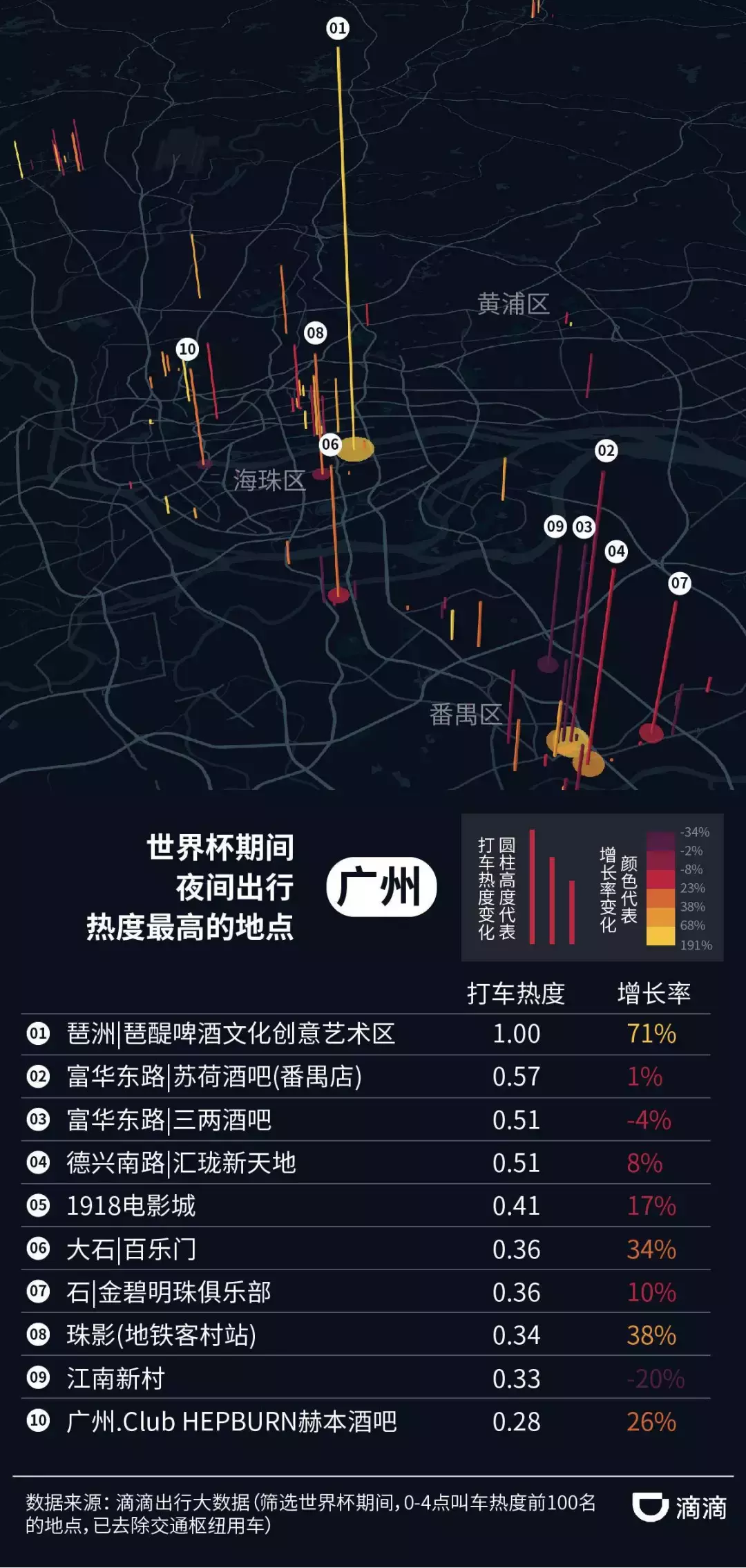 深圳世界杯的酒吧活动(大数据告诉你世界杯带火了哪些“夜店”？)