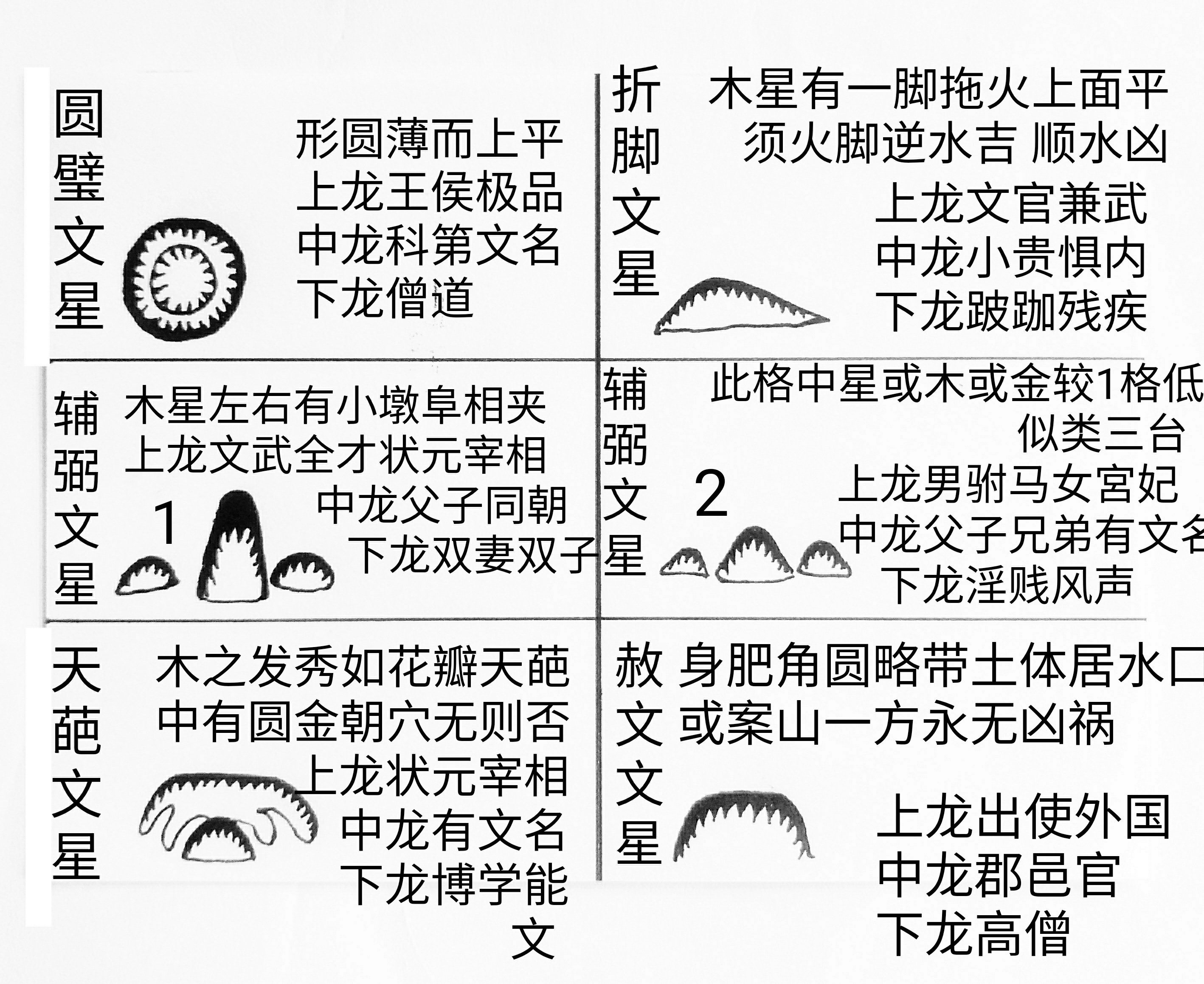 风水精义 考正砂形图大全