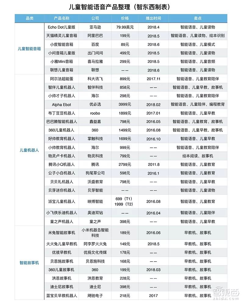 儿童AI硬件江湖崛起！连微商都坐不住了