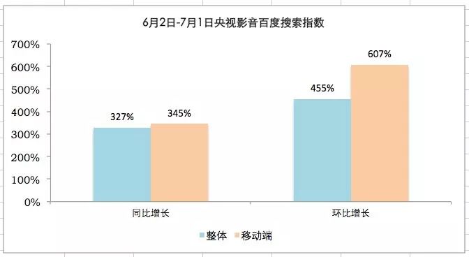 2018世界杯现场图竖版(世界杯新媒体“狂欢记”：三足鼎立之下，央视系率先突围)