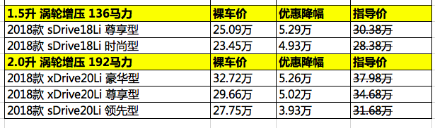 宝马X1可优惠5.29万元 店内可试驾