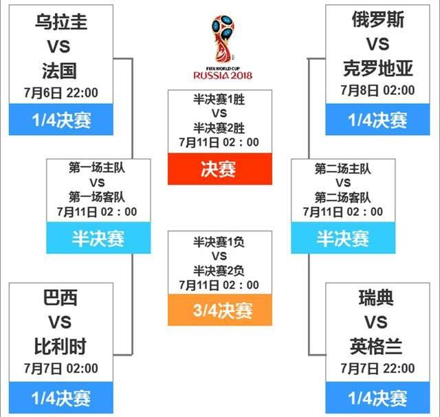 世界杯2018克罗地亚红黄牌(世界杯黄牌：乌拉圭最少，克罗地亚最多，唯独他不能再犯规！)