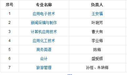 师范类院校汇总之湖北