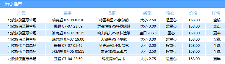 世界杯甜品菜单(吃惯世界杯大餐，来尝尝北欧小甜点)