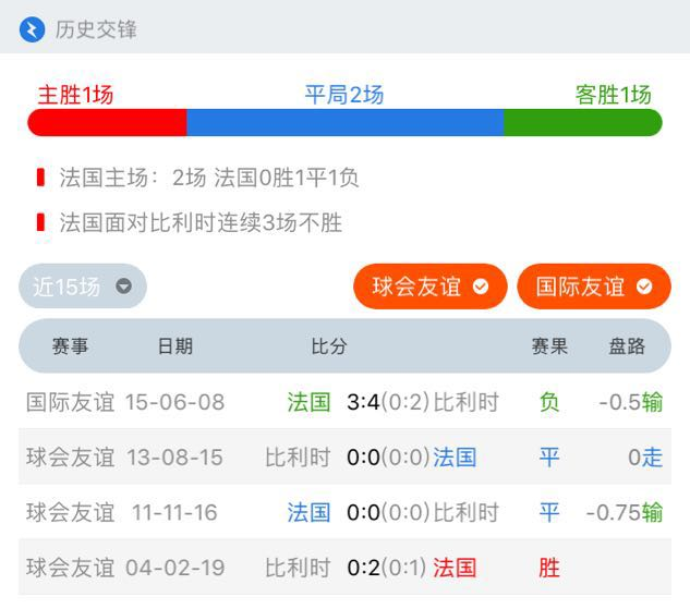 麦克老白世界杯(世界杯：法国VS比利时，最新数据分析，法国夺冠之路遇最大阻碍？)