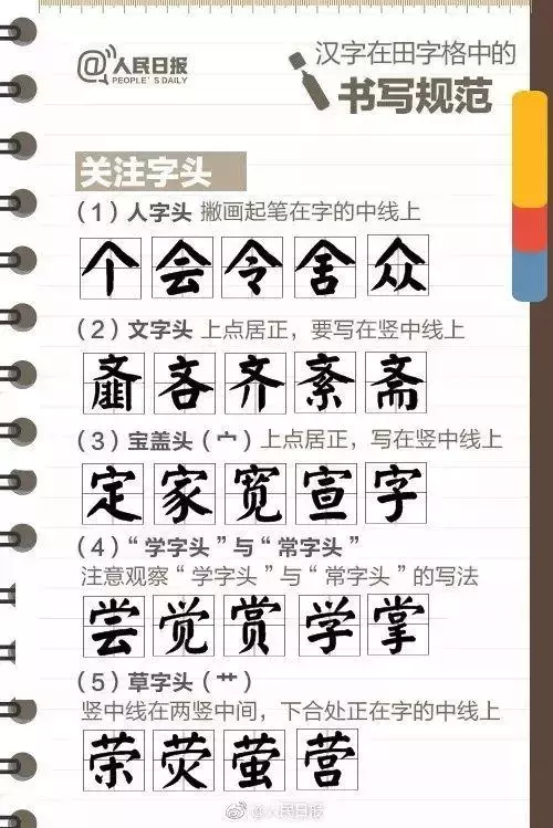 田字格写汉字正确格式图片大全 一二三 墨斓书法十万个为什么