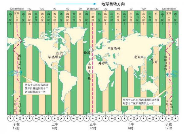 世界杯莫斯科为什么是白天(2018世界杯骗局：你见过半夜两点的太阳吗？)