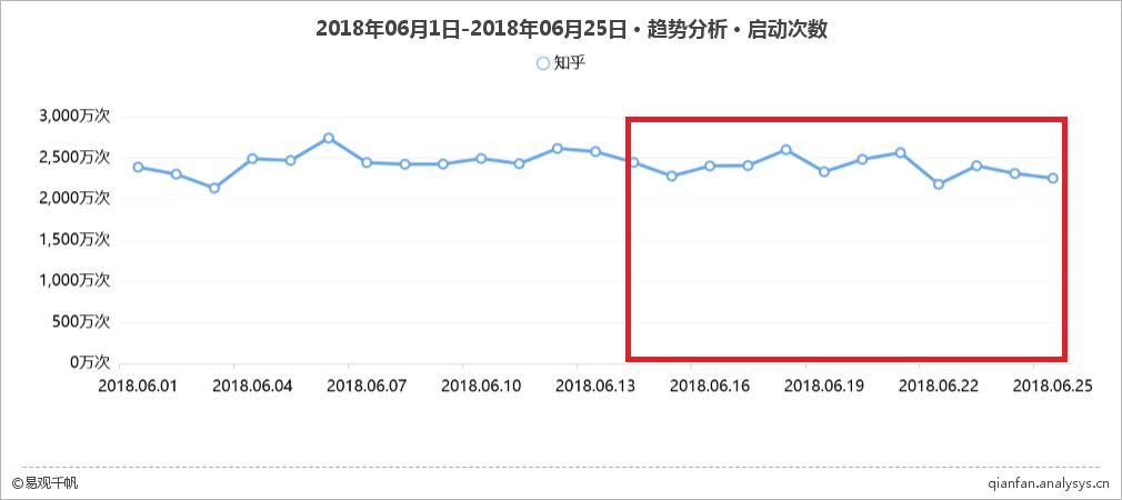 世界杯两年一届知乎(从“小而精”到“大而广”，知乎怎样一步步迈向全民皆知？)