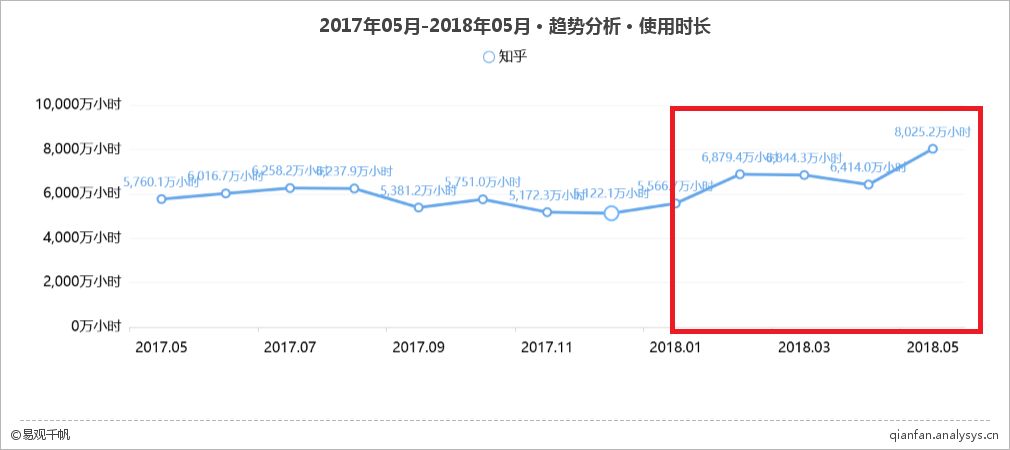 世界杯两年一届知乎(从“小而精”到“大而广”，知乎怎样一步步迈向全民皆知？)