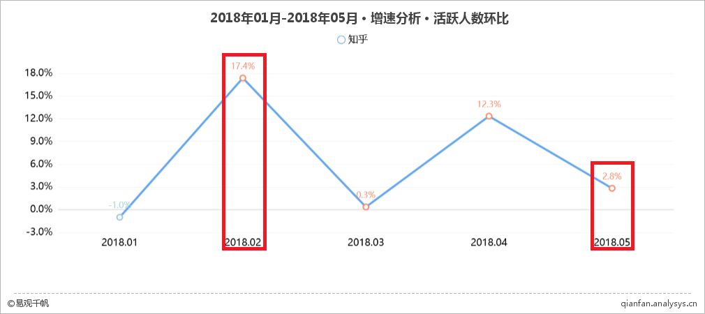 世界杯两年一届知乎(从“小而精”到“大而广”，知乎怎样一步步迈向全民皆知？)