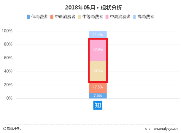 世界杯两年一届知乎(从“小而精”到“大而广”，知乎怎样一步步迈向全民皆知？)