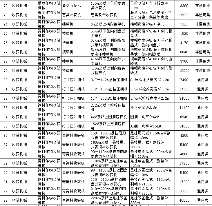 黑龍江省2018-2020年農機購置補貼一覽表(公告稿)