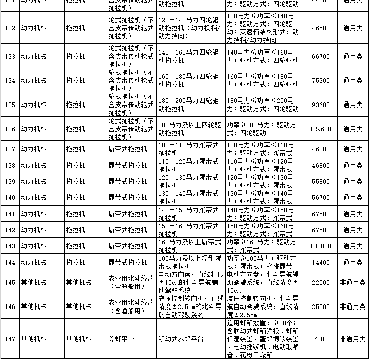 黑龍江省2018-2020年農機購置補貼一覽表(公告稿)