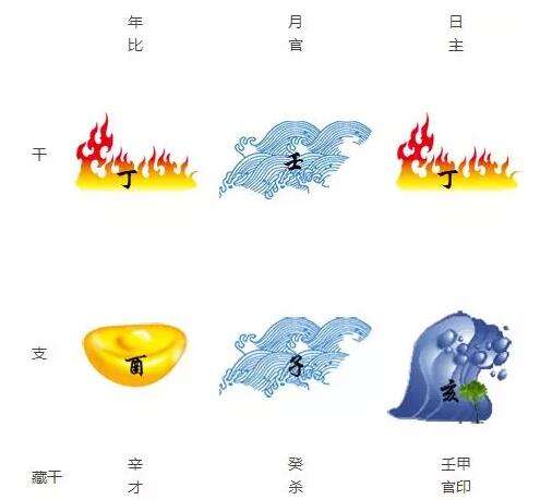 十天干与五行的对应，生辰八字中天干和人的性情有何关系