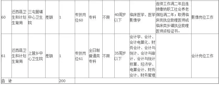 沧州市事业单位招聘（806个事业编）