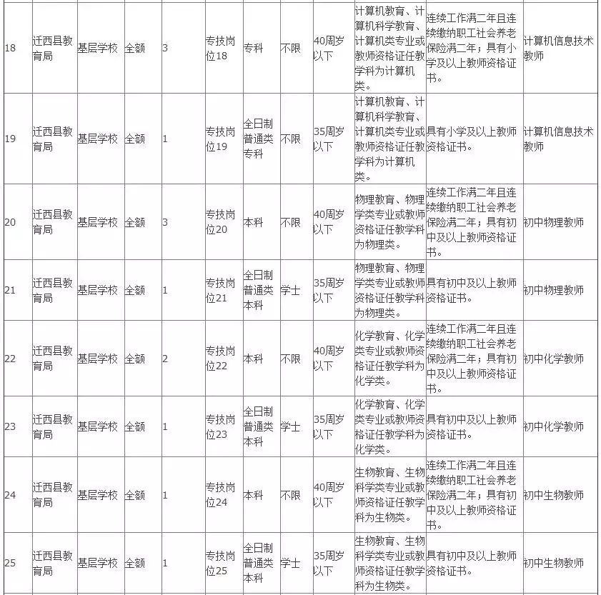 沧州市事业单位招聘（806个事业编）