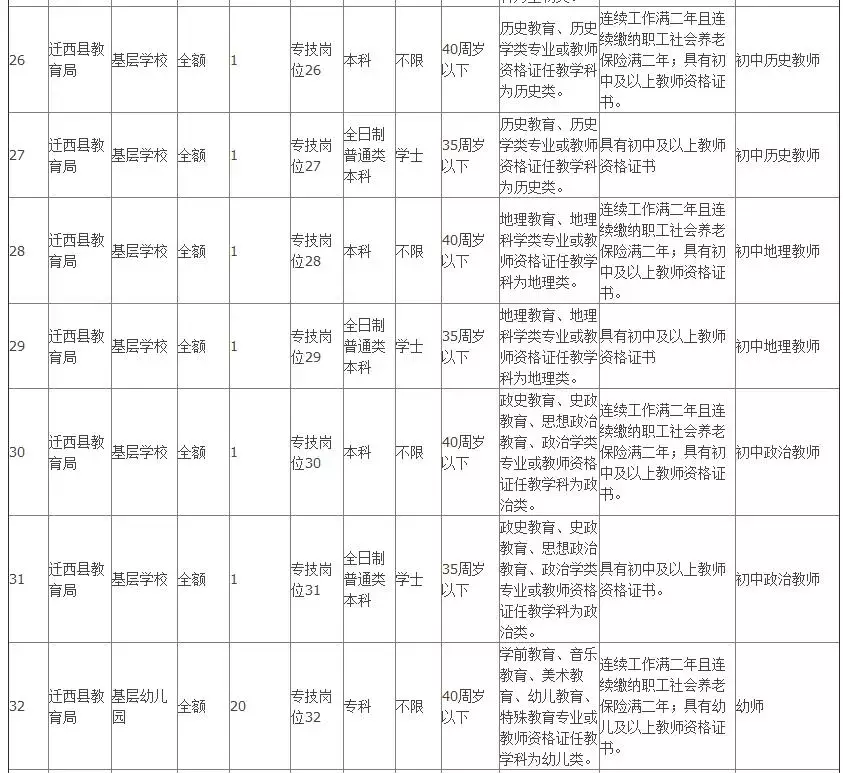 沧州市事业单位招聘（806个事业编）