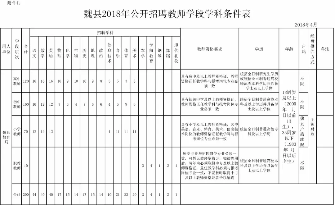 沧州市事业单位招聘（806个事业编）