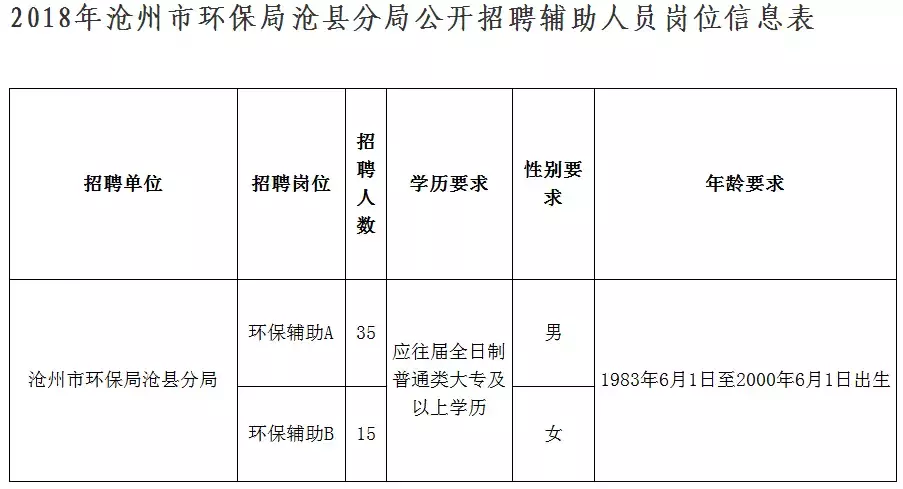 沧州市事业单位招聘（806个事业编）