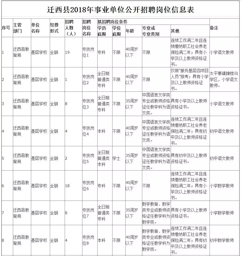 沧州市事业单位招聘（806个事业编）