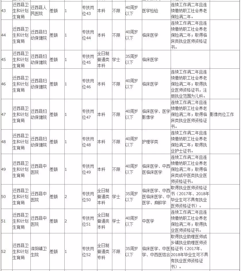 沧州市事业单位招聘（806个事业编）