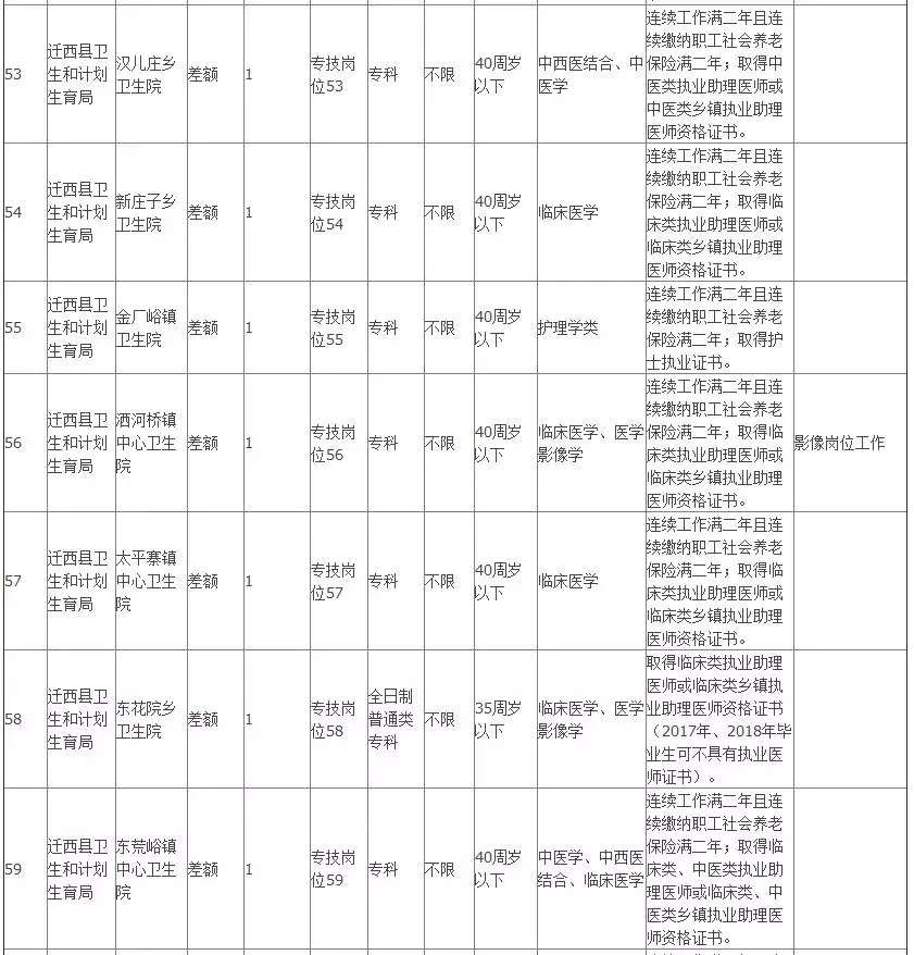 沧州市事业单位招聘（806个事业编）